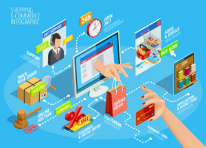 Omnichannel Retail Business