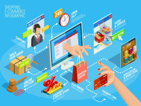 Omnichannel Retail