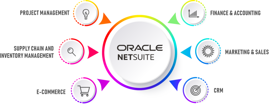 Oracle NetSuite comparison