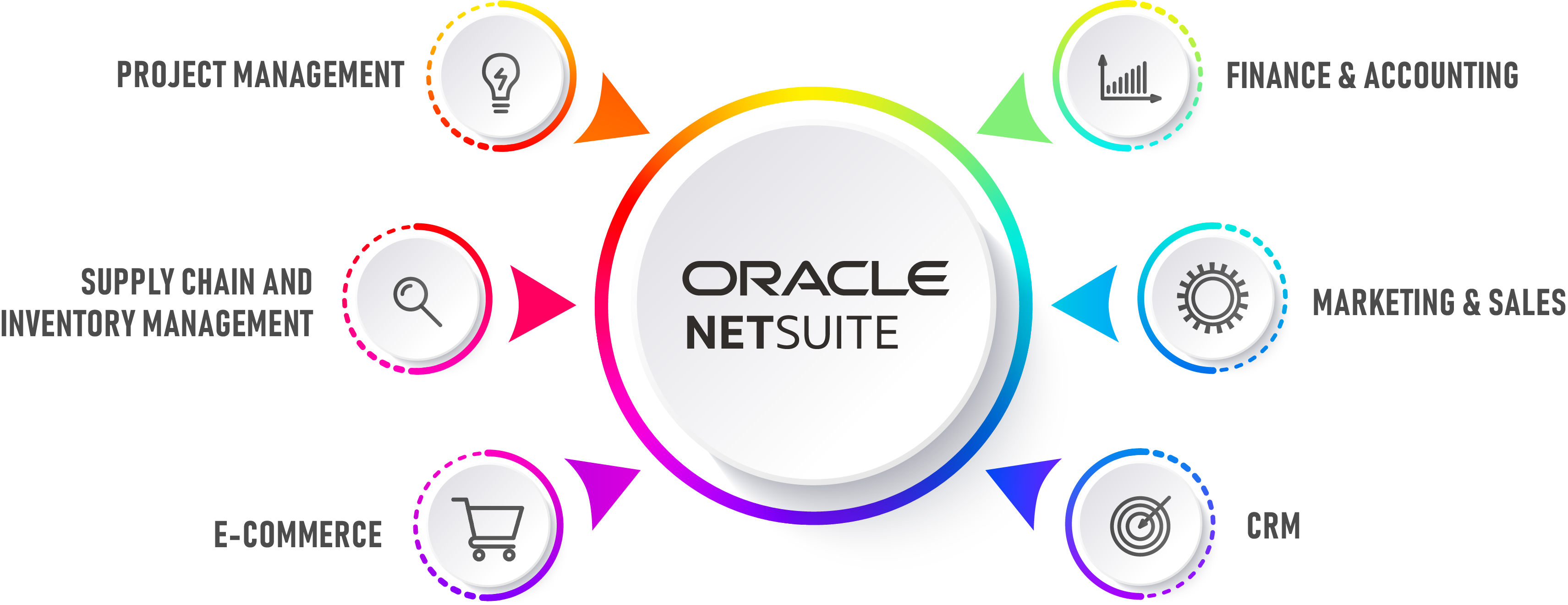 Oracle NetSuite ERP