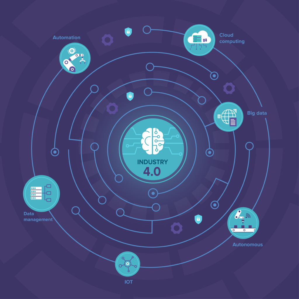 Industry4WRD Intervention Fund