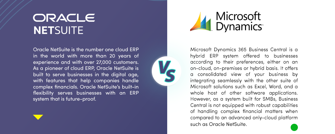 netsuite vs microsoft dynamics