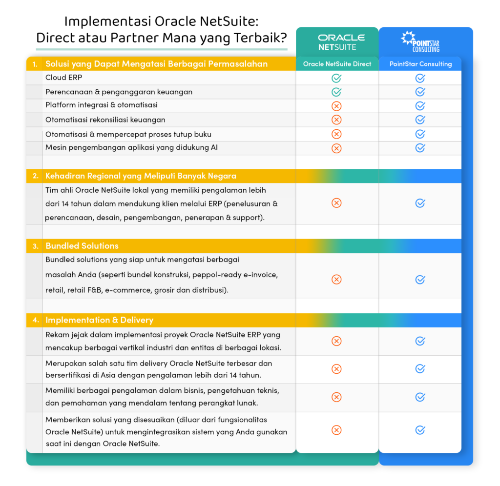 Oracle NetSuite