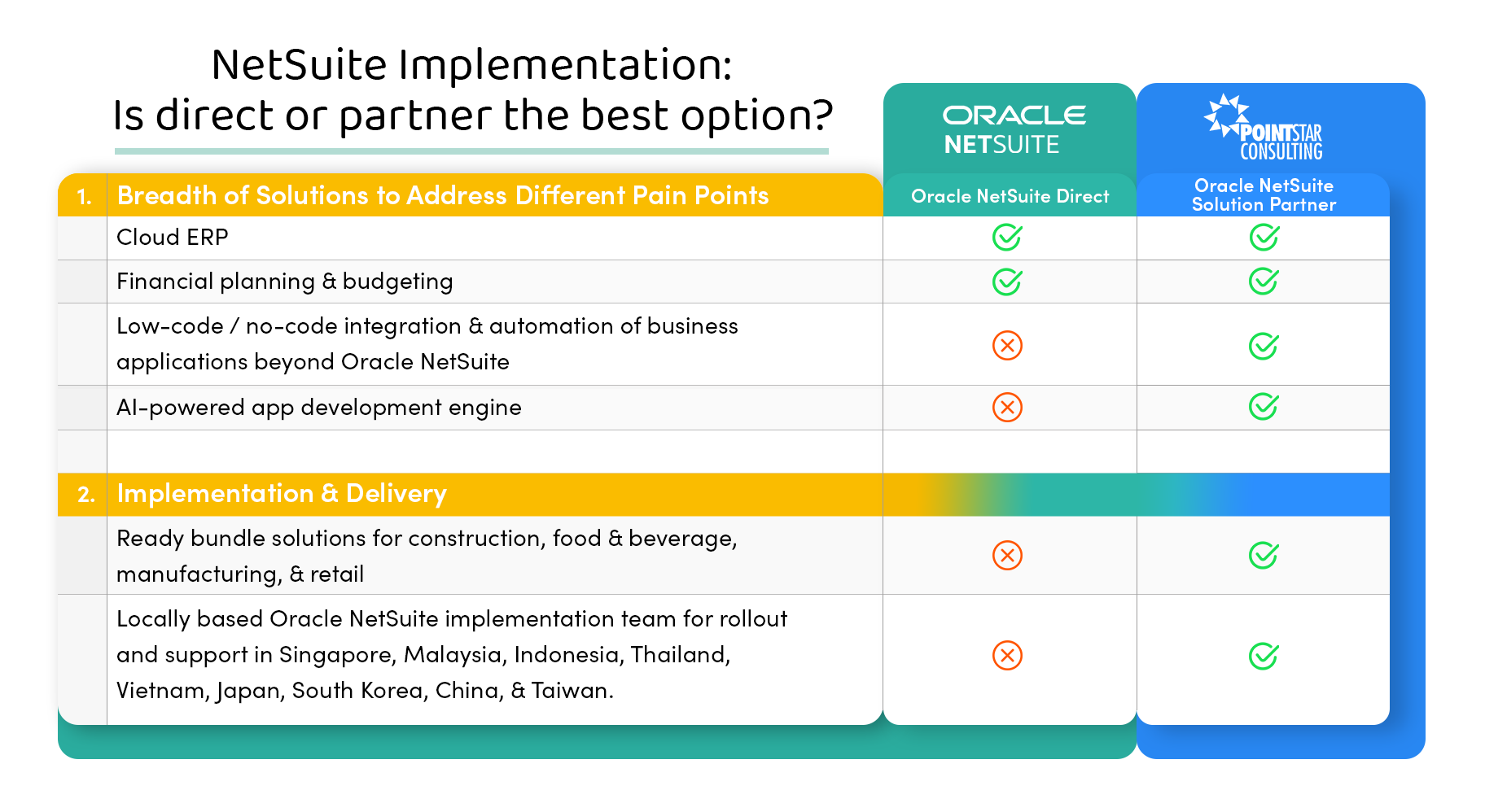 Why Work With An Oracle NetSuite Partner In Malaysia