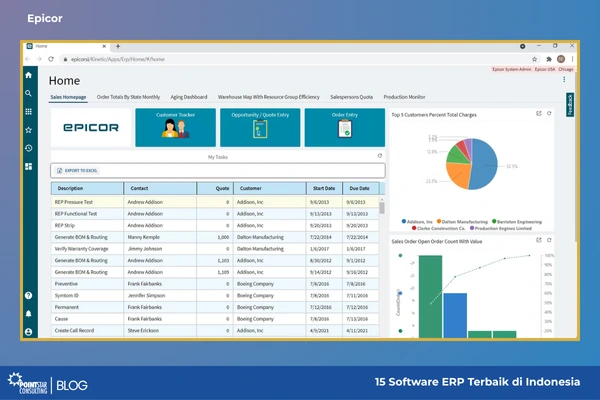 15 Software ERP Terbaik di Indonesia - Epicor