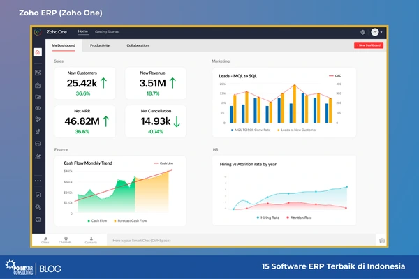 15 Software ERP Terbaik di Indonesia - Zoho One