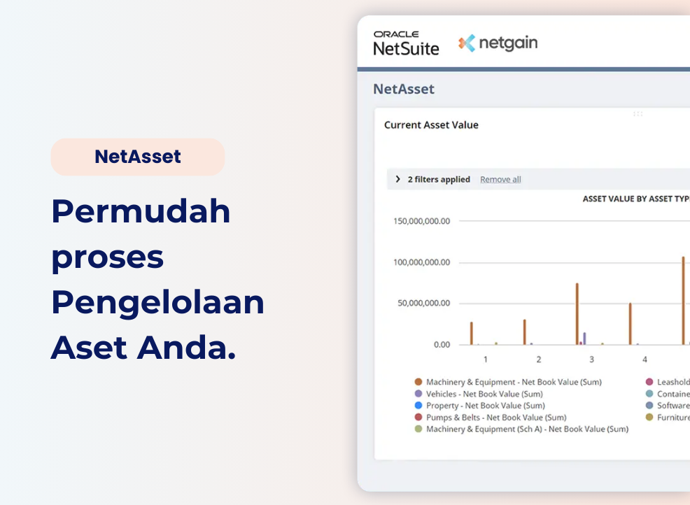 NetAsset by Netgain, Permudah Proses Pengelolaan Aset Anda