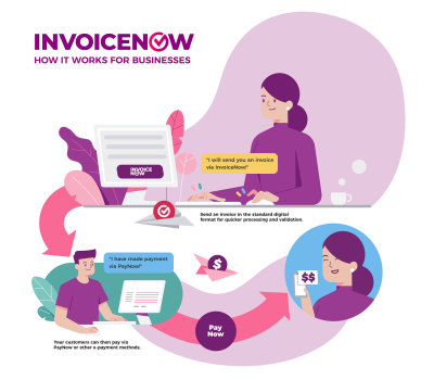 InvoiceNow-HowitWorks InvoiceNow-HowitWorks